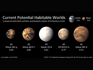 Catalogado un nuevo exoplaneta habitable