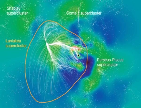 Laniakea, el supercúmulo de galaxias en el que vivimos