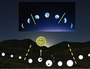¿Cuál es el origen del calendario actual?