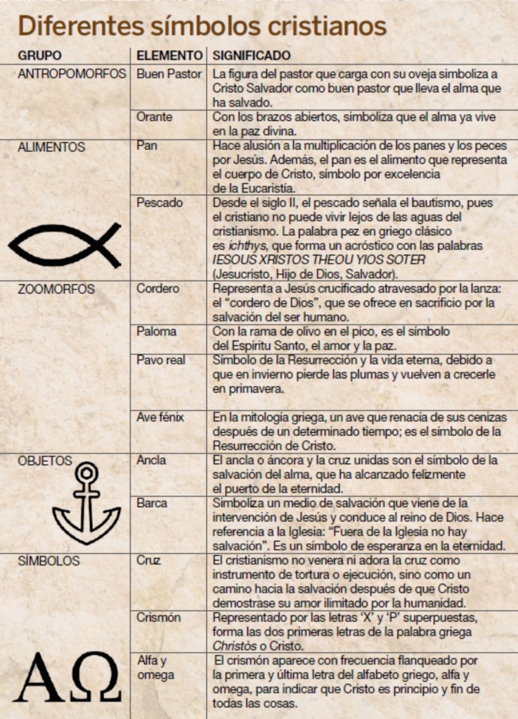 Persecuciones cristianas en Roma