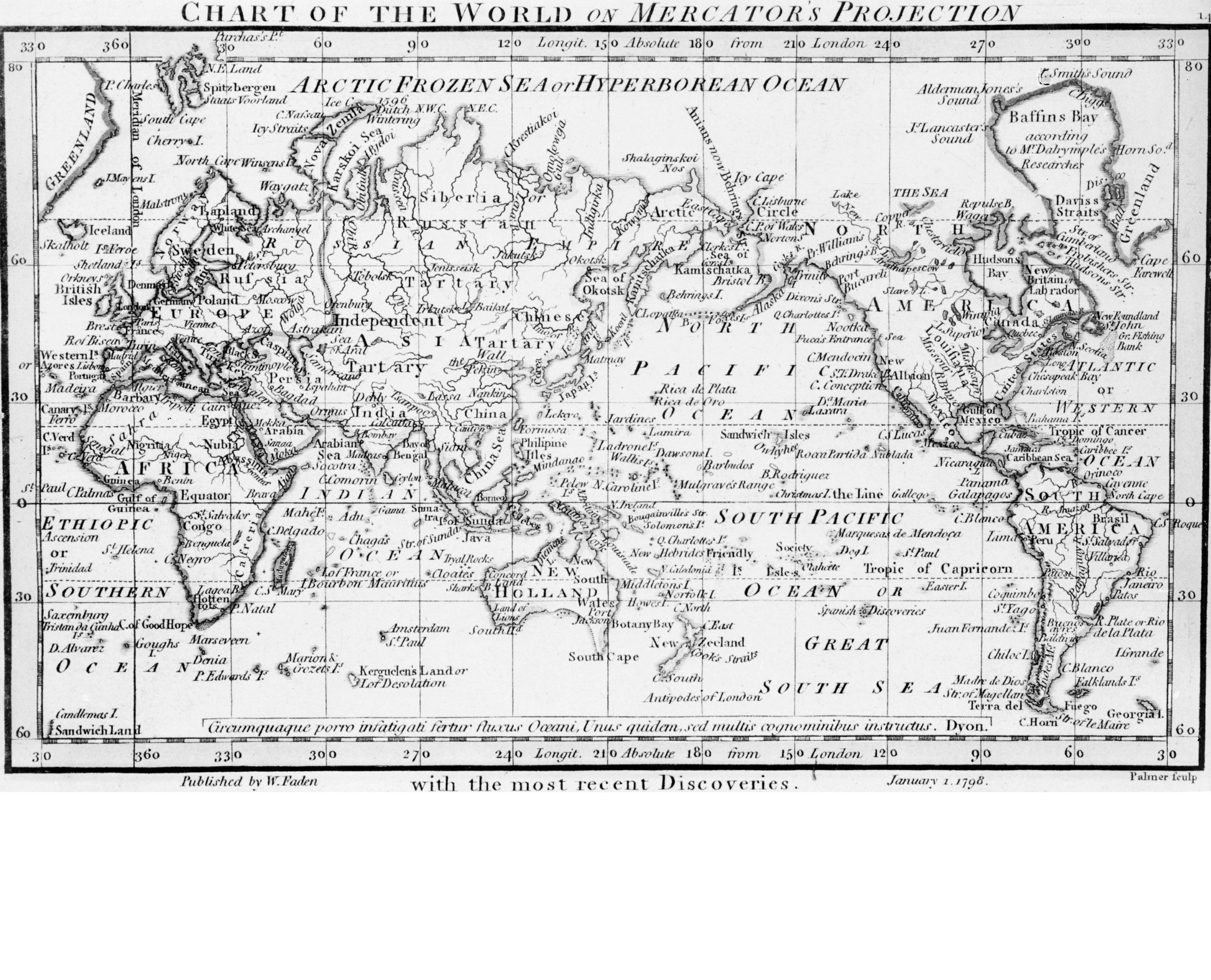 Proyección de Mercator
