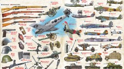 ¿Qué bando recibió más armamento extranjero durante la Guerra Civil?