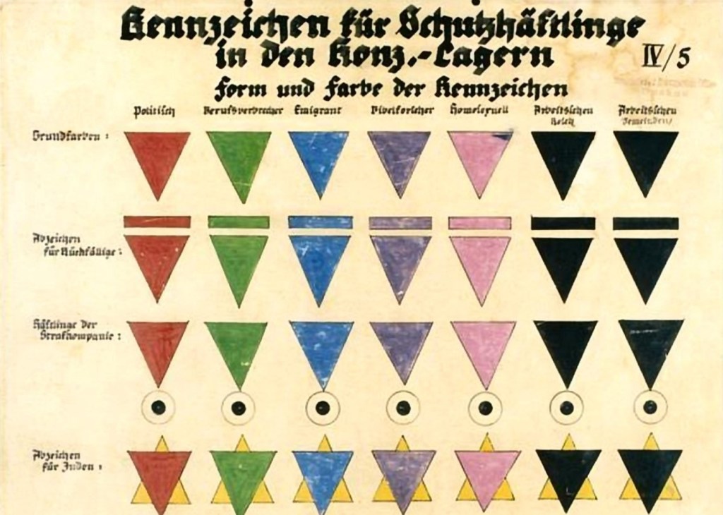 Tabla con las insignias de colores con las que se identificaba a los prisioneros en los campos de concentración