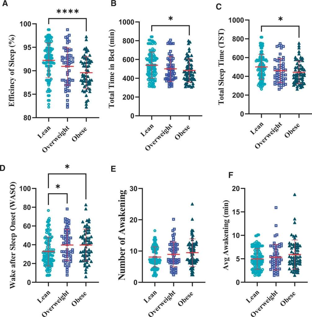 Monocitos, falta de sueño y sistema inmunitario
