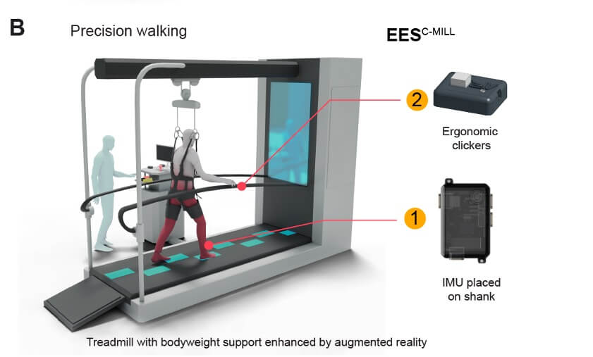 rehabilitación neurológica