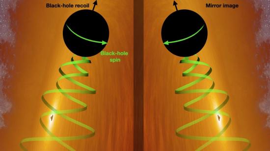 ¿Es nuestro universo de “izquierdas” o de “derechas”?