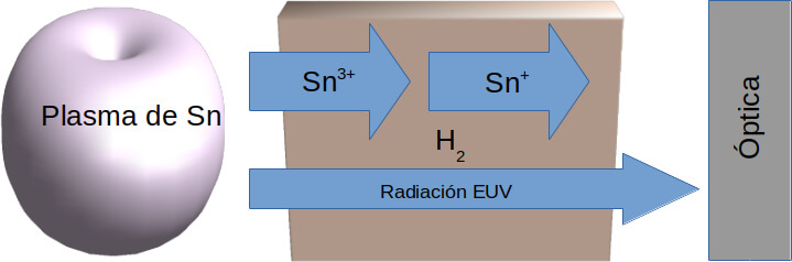 Captura de dos electrones en colisiones de baja energía