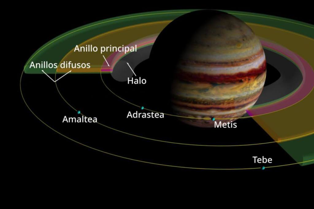 Júpiter y sus satélites