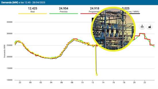Qué significa un "cero" en el sistema eléctrico y por qué España sufre uno de los mayores apagones de su historia
