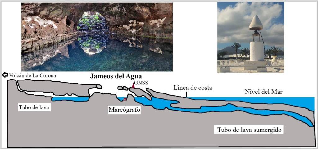 ¿Qué dicen los datos sobre el nivel del mar observado en Lanzarote? figura 4...