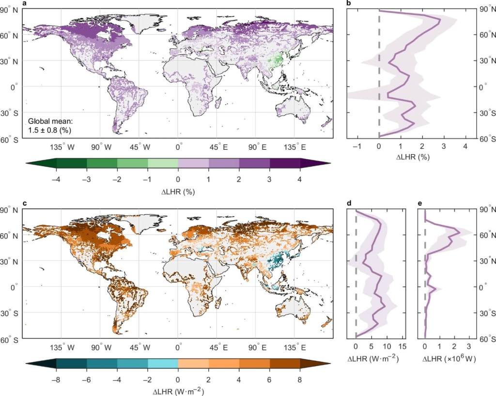 El papel de los lagos en el calentamiento global, un fenómeno amplificado en latitudes altas