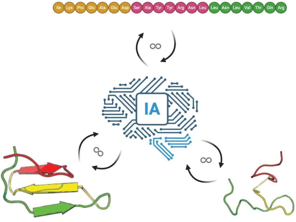 una alianza que está transformando la medicina
