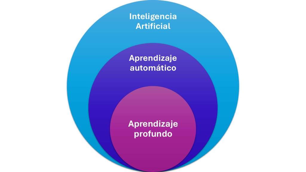 El uso de la inteligencia artificial en la biofísica computacional 3