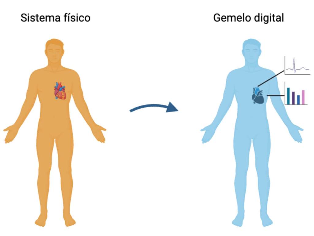 El uso de la inteligencia artificial en la biofísica computacional