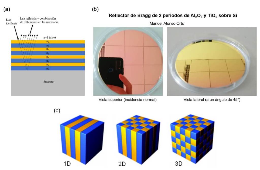 Cristales fotónicos naturales
