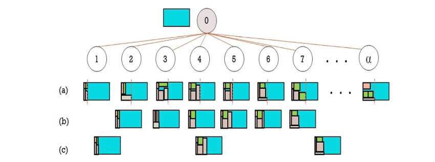 Menos desperdicio, más beneficio, optimización matemática en la industria