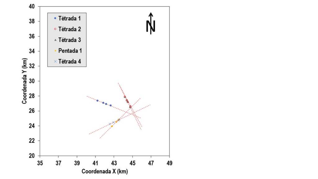 ¿Existen los alineamientos de sitios arqueológicos? Descubriendo alineamientos ocultos en geociencias