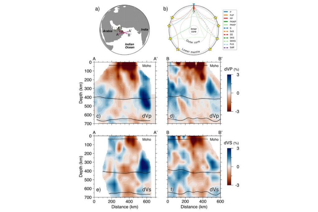 Los científicos dedujeron la presencia de roca más caliente al observar que las ondas sísmicas se desplazaban más lentamente en esa zona, representada en los modelos con tonalidades rojizas