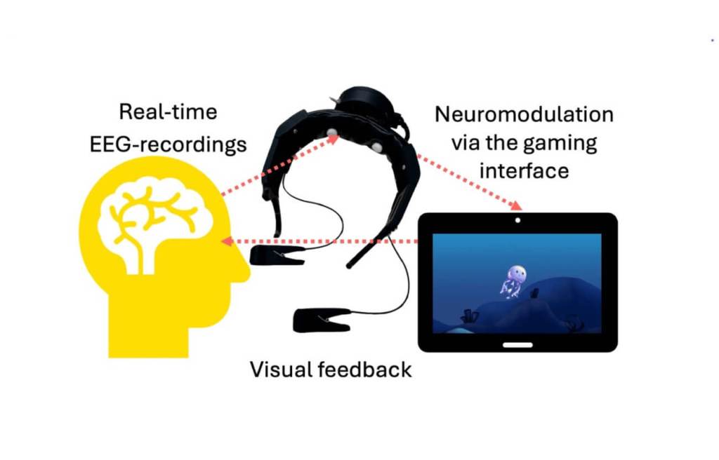 Ilustración del funcionamiento del videojuego. Visión