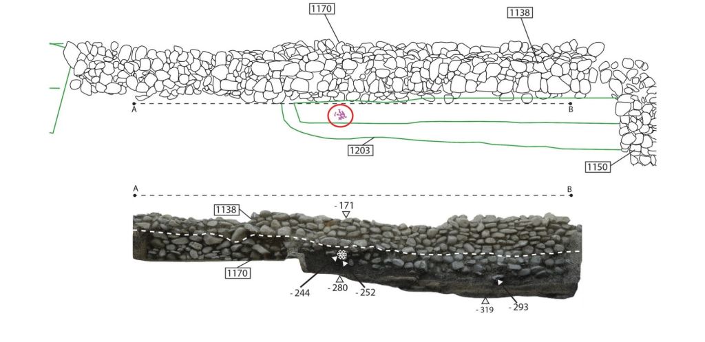 templo de Uni en Kainua