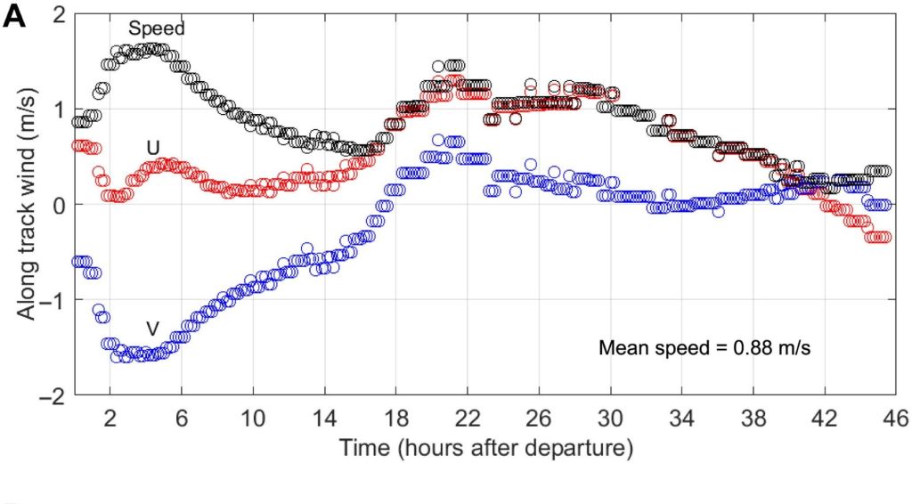 Travesía Japón-Taiwán