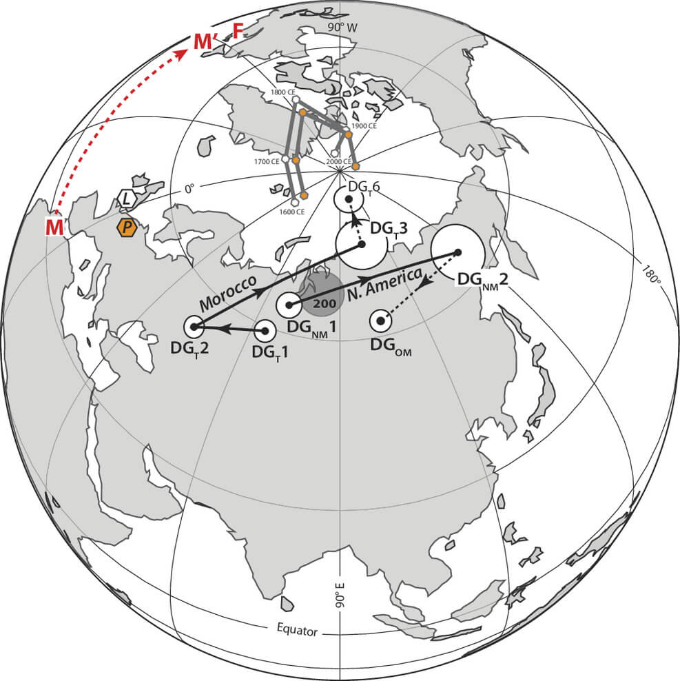 Distribución de los polos virtuales geomagnéticos (VGP) con sus respectivos círculos de confianza, obtenidos a partir de registros en Marruecos, Canadá y Estados Unidos, y comparados con el paleopolo medio global estimado para hace 200 millones de años. Se muestra también la posición actual y reconstruida de la sección de Tiourjdal (Marruecos) en relación con la cuenca Fundy (Canadá). Como referencia, se incluyen datos históricos de variación secular del campo magnético registrados en Londres y París entre 1600 y 2000 d.C.