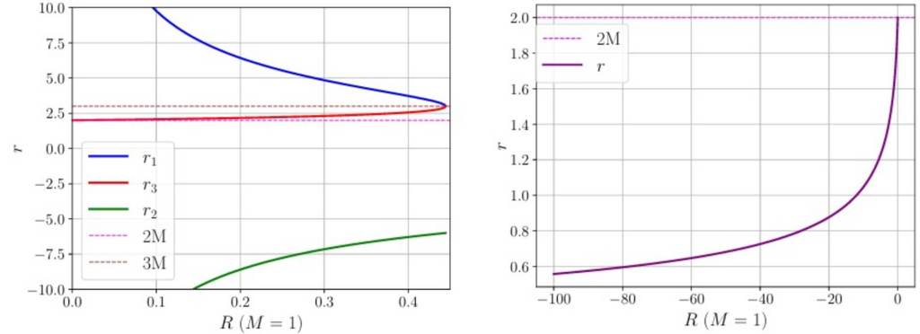 Más allá de Einstein: Introducción a las teorías de gravedad modificada claves para una futura teoría unificadora.