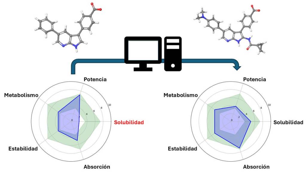 ¿Cómo puede ayudarnos la quimioinformática en el descubrimiento de nuevos fármacos? 3