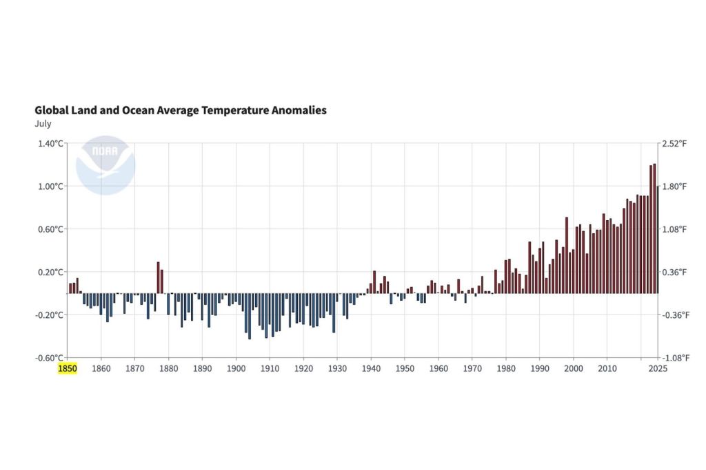 Desviaciones térmicas promedio a nivel global en superficie terrestre y oceánica