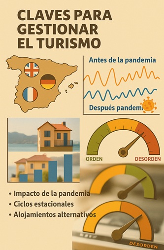 Del caos al orden turístico: lo que la física puede enseñarnos sobre la desigualdad