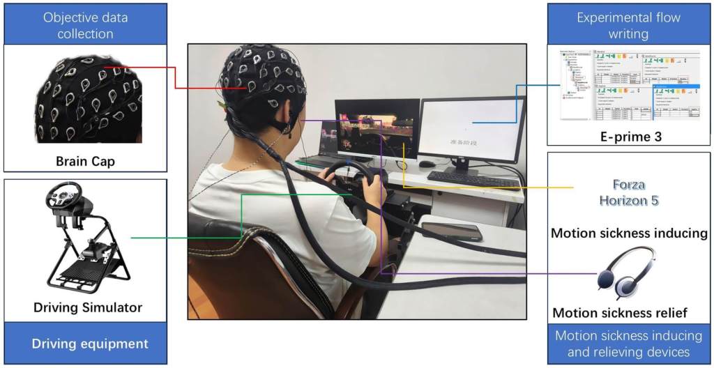 EEG en simulador de conducción