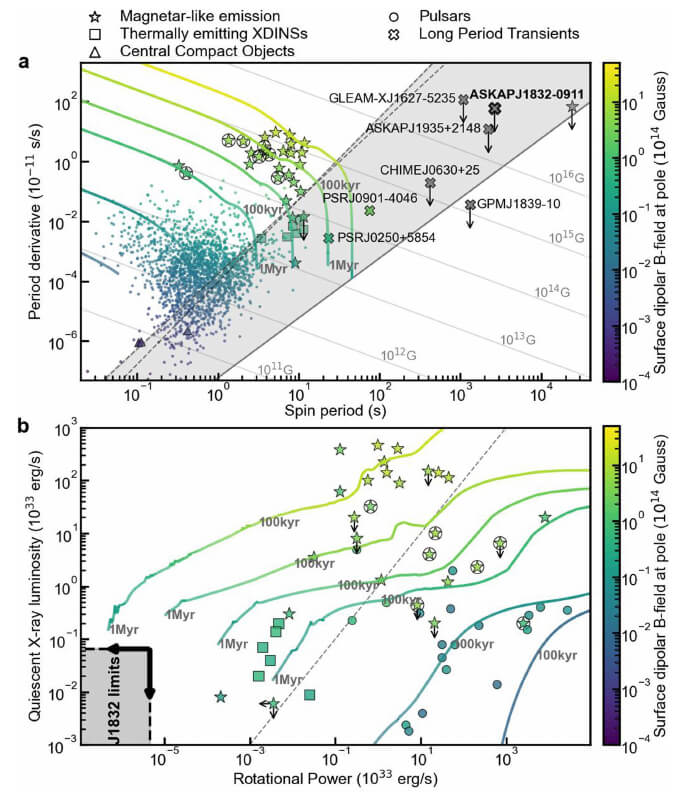 Un nuevo misterio en el cosmos: descubren una fuente de radio y rayos X que desconcierta a la ciencia