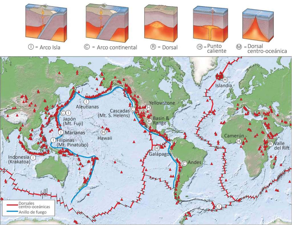 Figura 1. Mapa de distribución del volcanismo en función de su ambiente geodinámico. Créditos: https://geologylearn.blogspot.com/2016/03/relation-of-volcanism-to-plate-tectonics.html)