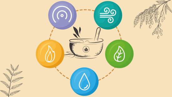 Los médicos hindúes, orígenes de la medicina ayurvédica y la cirugía estética