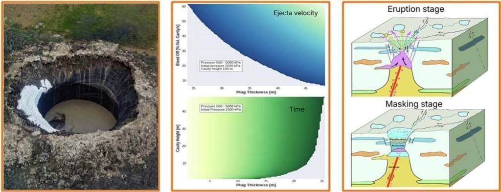 El nuevo hallazgo sobre los cráteres de Siberia que podría cambiar lo que sabemos del permafrost y el cambio climático.