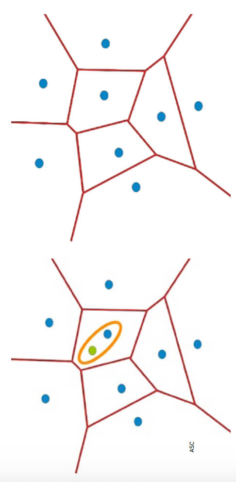 Diagrama de Voronoi con la división en regiones cuyos puntos están más cerca de él que de ningún otro (fig. 2 y 3).