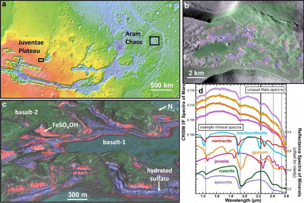 Mapa topográfico de Marte con las zonas estudiadas —Aram Chaos y el altiplano de Juventae— donde se detectó el nuevo mineral. En verde, basaltos ricos en piroxeno; en azul, sulfatos polihidratados; y en rojo, el hidroxosulfato férrico (Fe³⁺SO₄OH). Los gráficos muestran cómo esta fase aparece en distintos niveles del terreno y su firma espectral única cerca de 2,23 micras, diferente a la de cualquier otro mineral conocido. Fuente: Nat Commun.