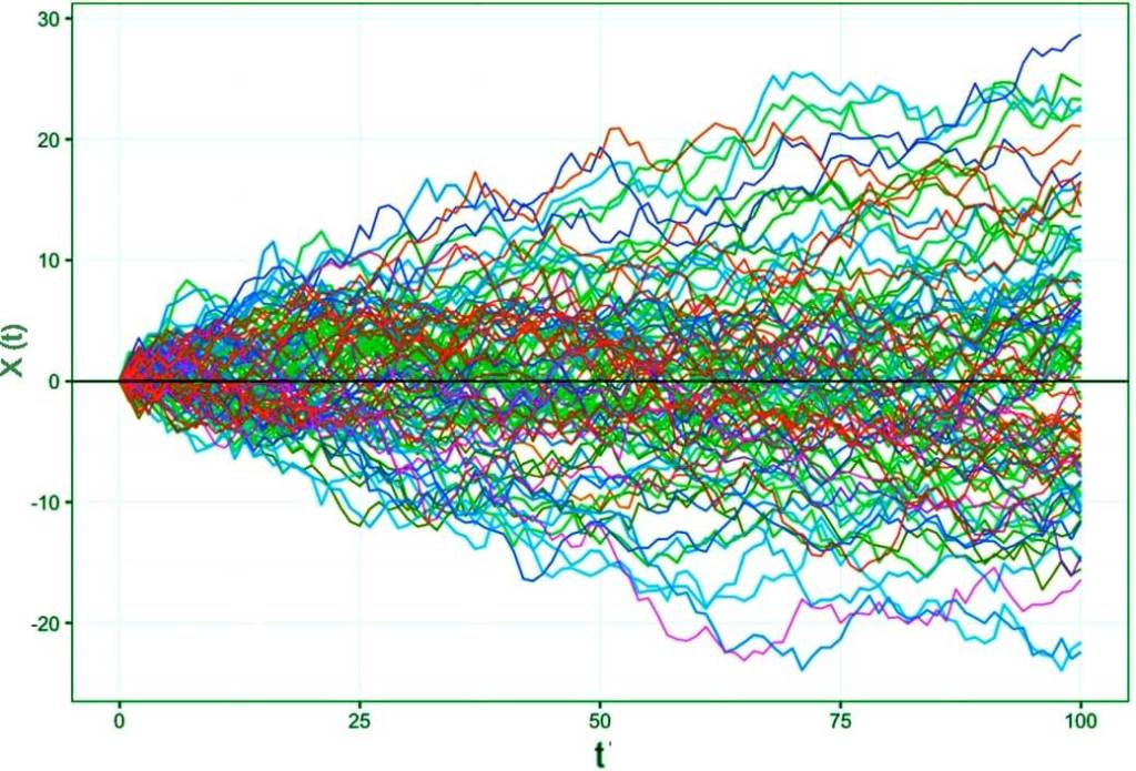 El movimiento browniano puede describir cómo las neuronas acumulan información antes de alcanzar el umbral de disparo.”
(Computational and Structural Biotechnology Journal, 2025)