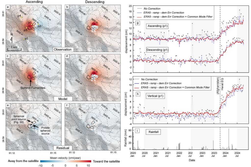 Deformación espacio-temporal en el volcán Taftan