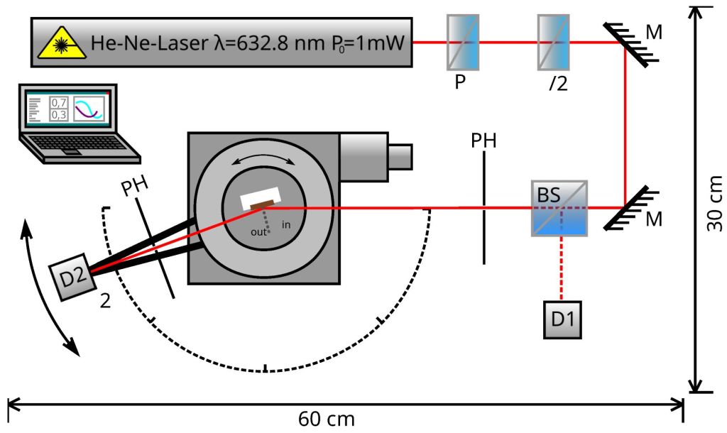 Reflectrometría láser