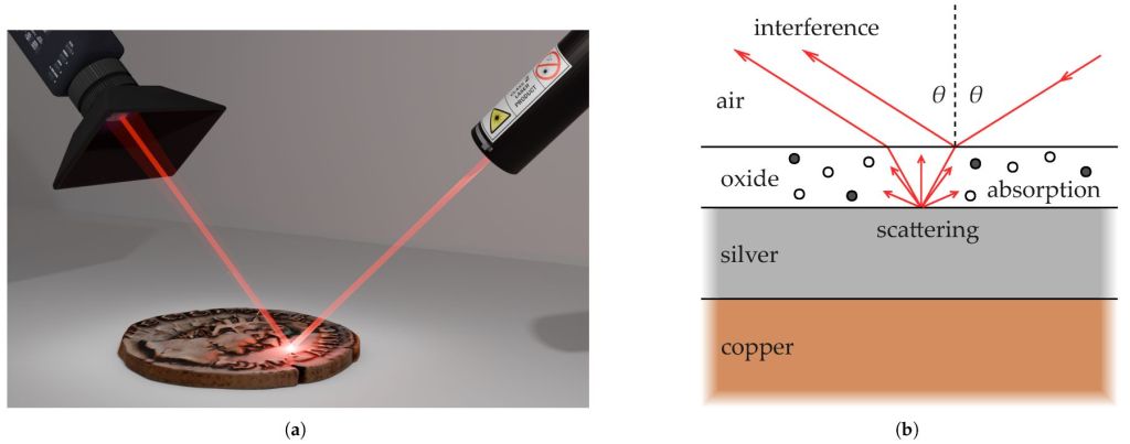 reflectrometría láser especular