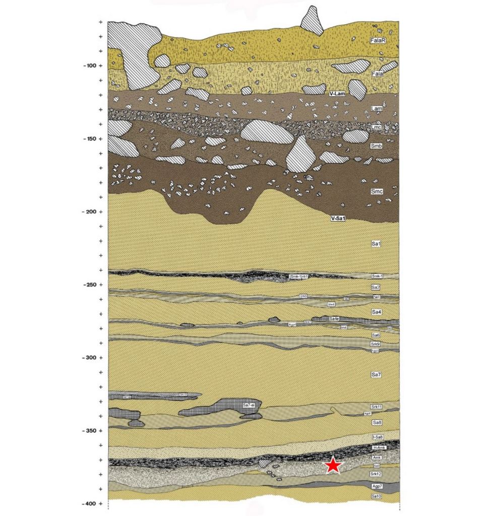 Estratigrafía de Arrillor